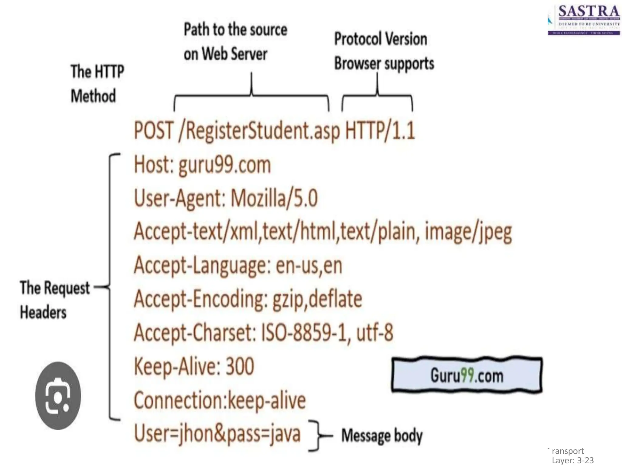 T ransport
Layer: 3-23
 