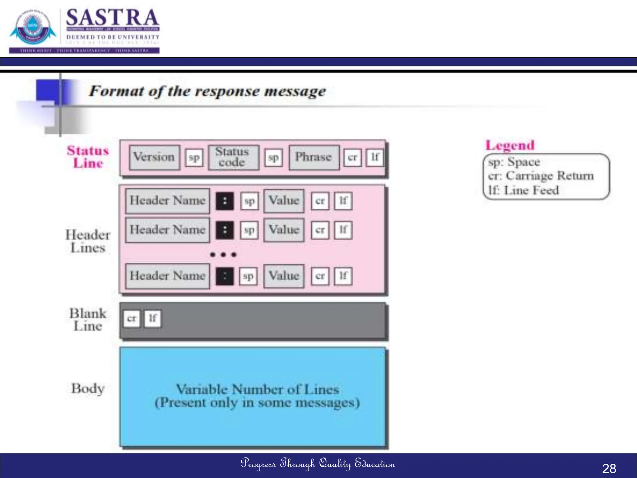 Progress Through Quality Education 28
 