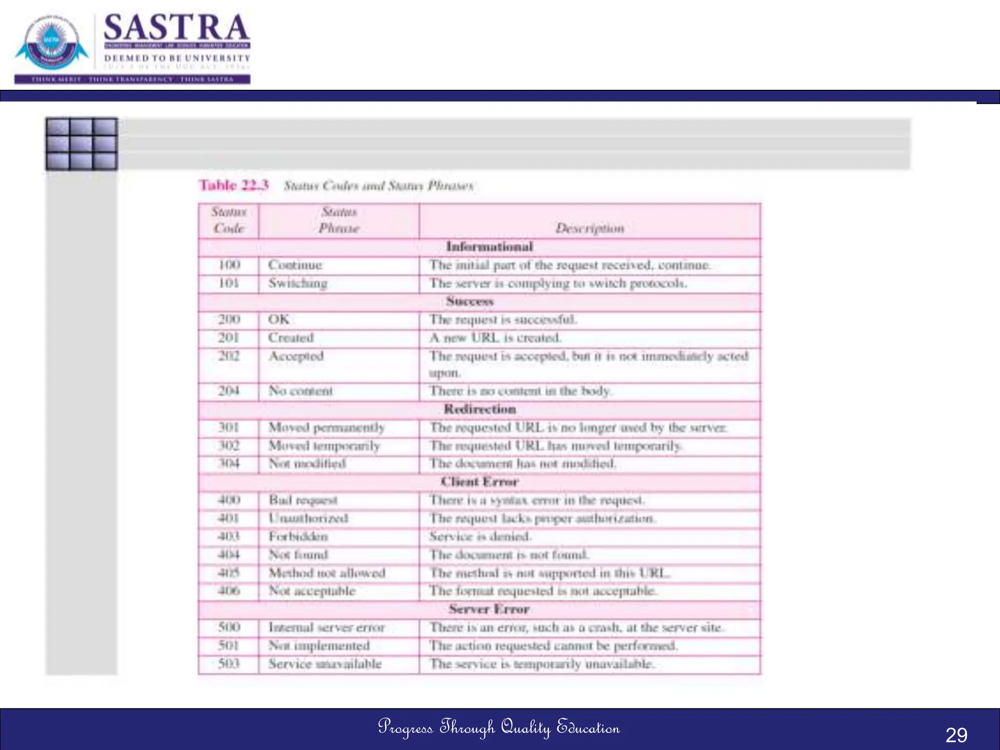 Progress Through Quality Education 29
 