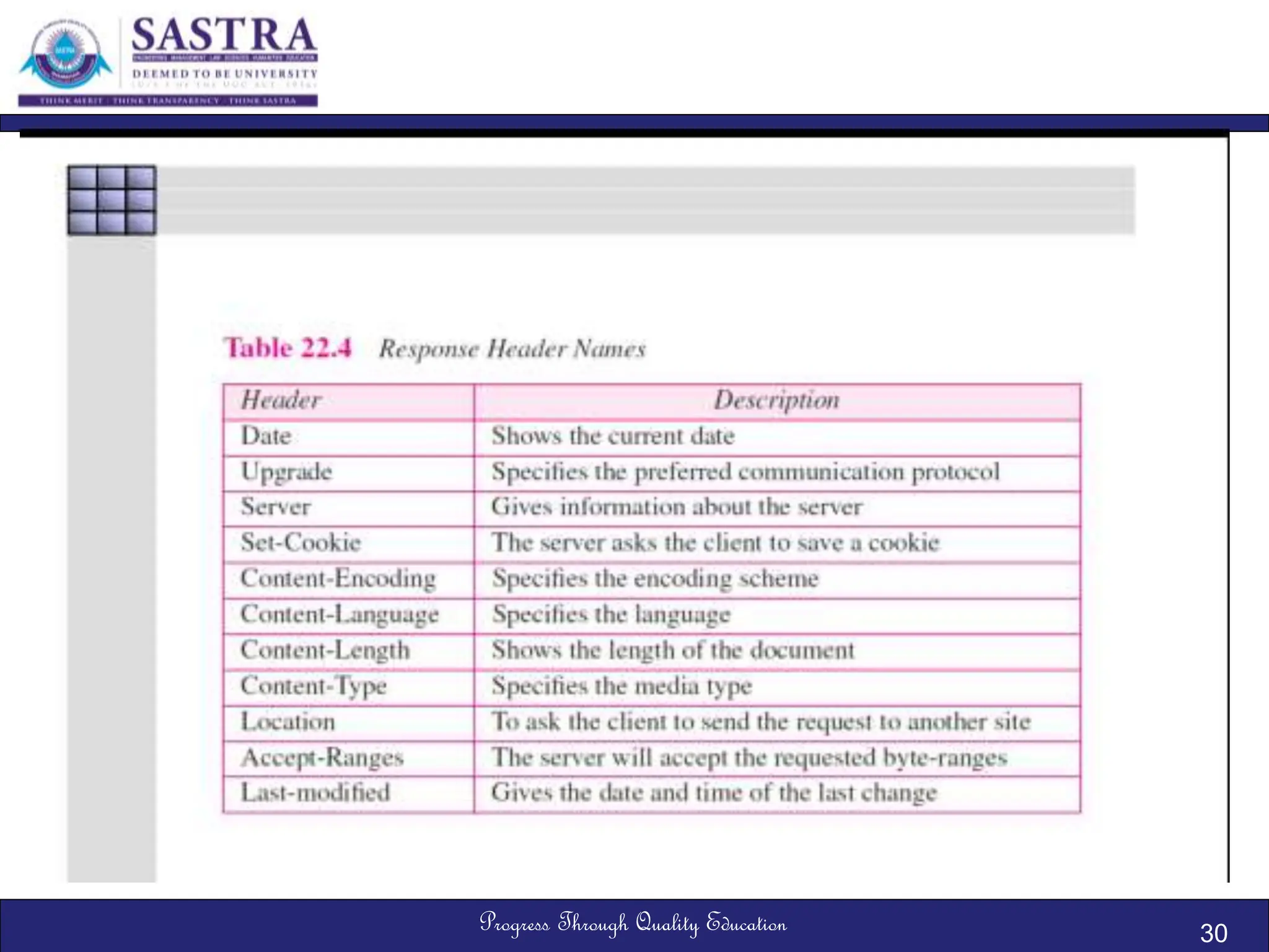 Progress Through Quality Education 30
 