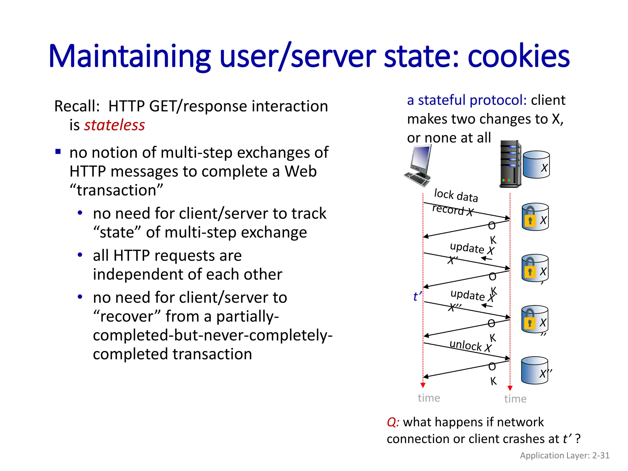 Maintaining user/server state: cookies
Recall: HTTP GET/response interaction
is stateless
 no notion of multi-step exchanges of
HTTP messages to complete a Web
“transaction”
• no need for client/server to track
“state” of multi-step exchange
• all HTTP requests are
independent of each other
• no need for client/server to
“recover” from a partially-
completed-but-never-completely-
completed transaction
a stateful protocol: client
makes two changes to X,
or none at all
time time
X
X
X
’
X
’’
X’’
t’
Q: what happens if network
connection or client crashes at t’ ?
Application Layer: 2-31
 
