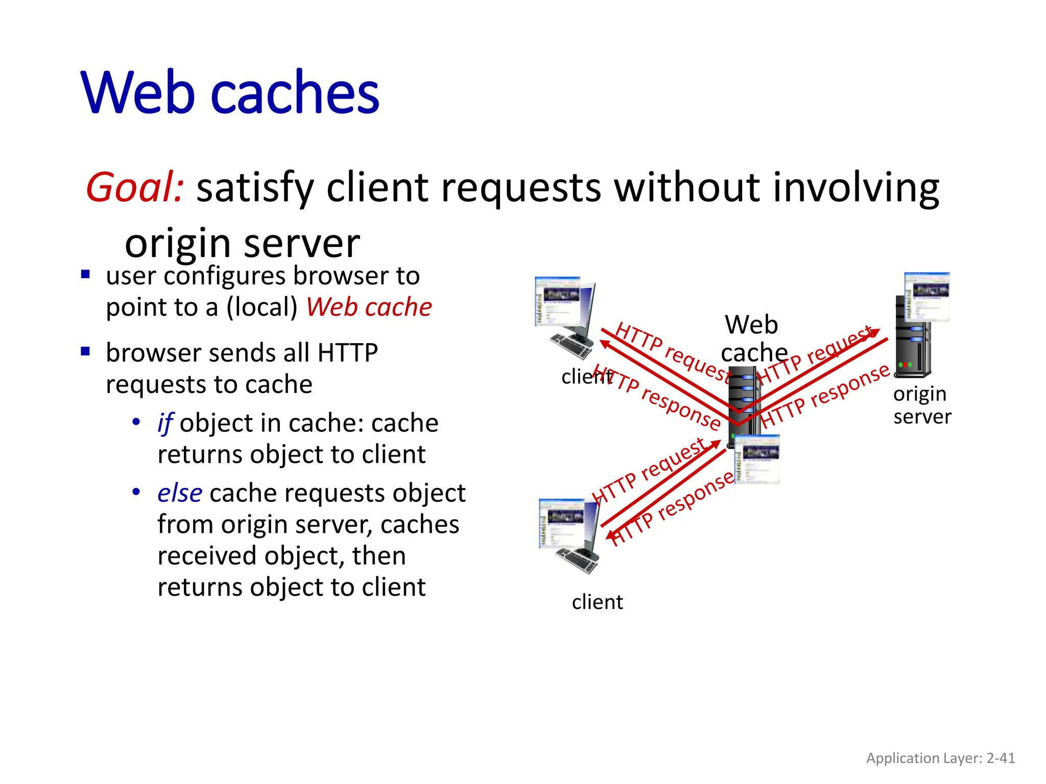 Web caches
 user configures browser to
point to a (local) Web cache
 browser sends all HTTP
requests to cache
• if object in cache: cache
returns object to client
• else cache requests object
from origin server, caches
received object, then
returns object to client
Goal: satisfy client requests without involving
origin server
client
Web
cache
client
origin
server
Application Layer: 2-41
 