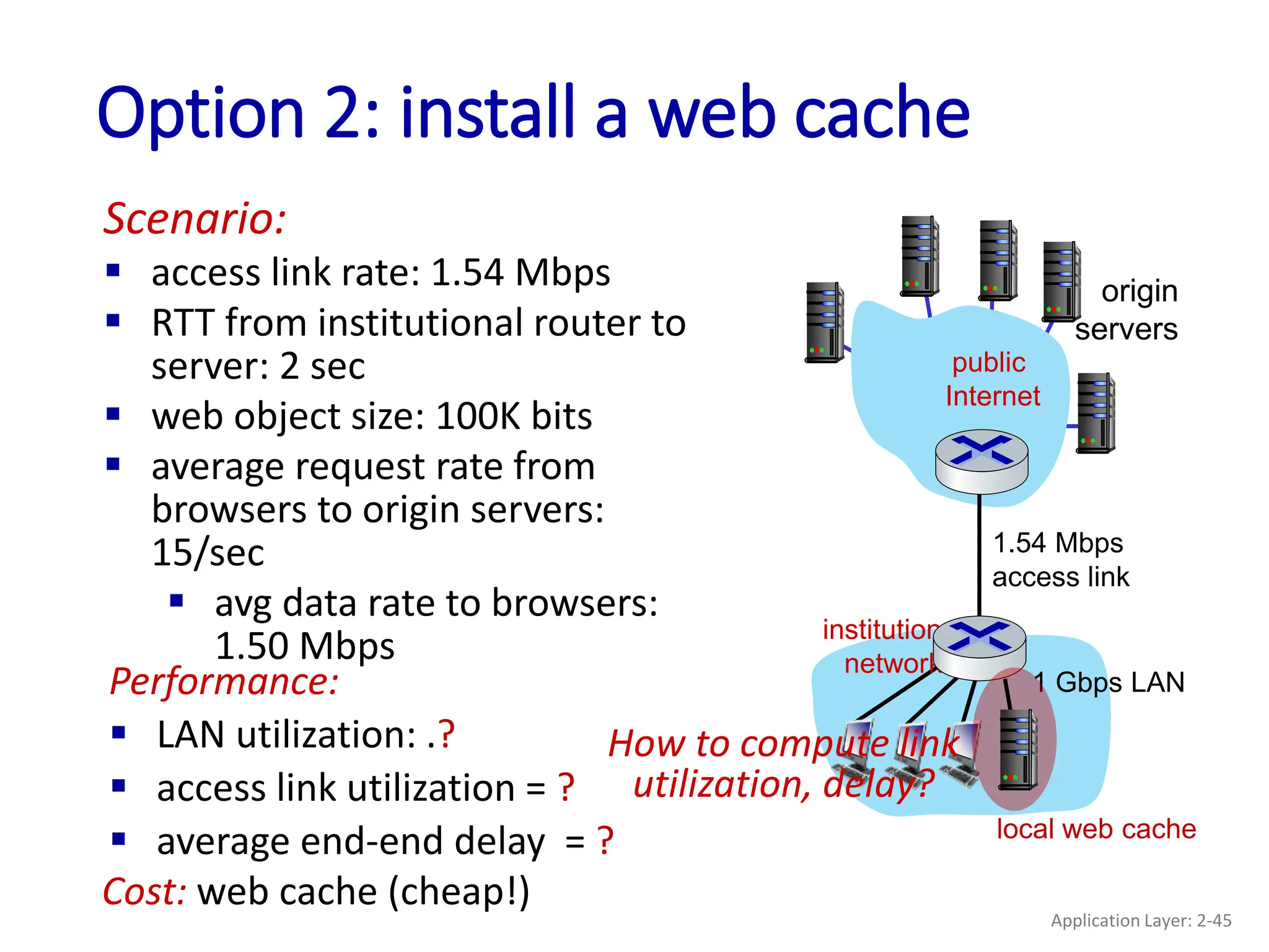 Performance:
 LAN utilization: .?
 access link utilization = ?
 average end-end delay = ?
Option 2: install a web cache
origin
servers
public
Internet
institutional
network
1 Gbps LAN
1.54 Mbps
access link
Scenario:
 access link rate: 1.54 Mbps
 RTT from institutional router to
server: 2 sec
 web object size: 100K bits
 average request rate from
browsers to origin servers:
15/sec
 avg data rate to browsers:
1.50 Mbps
How to compute link
utilization, delay?
Cost: web cache (cheap!)
local web cache
Application Layer: 2-45
 