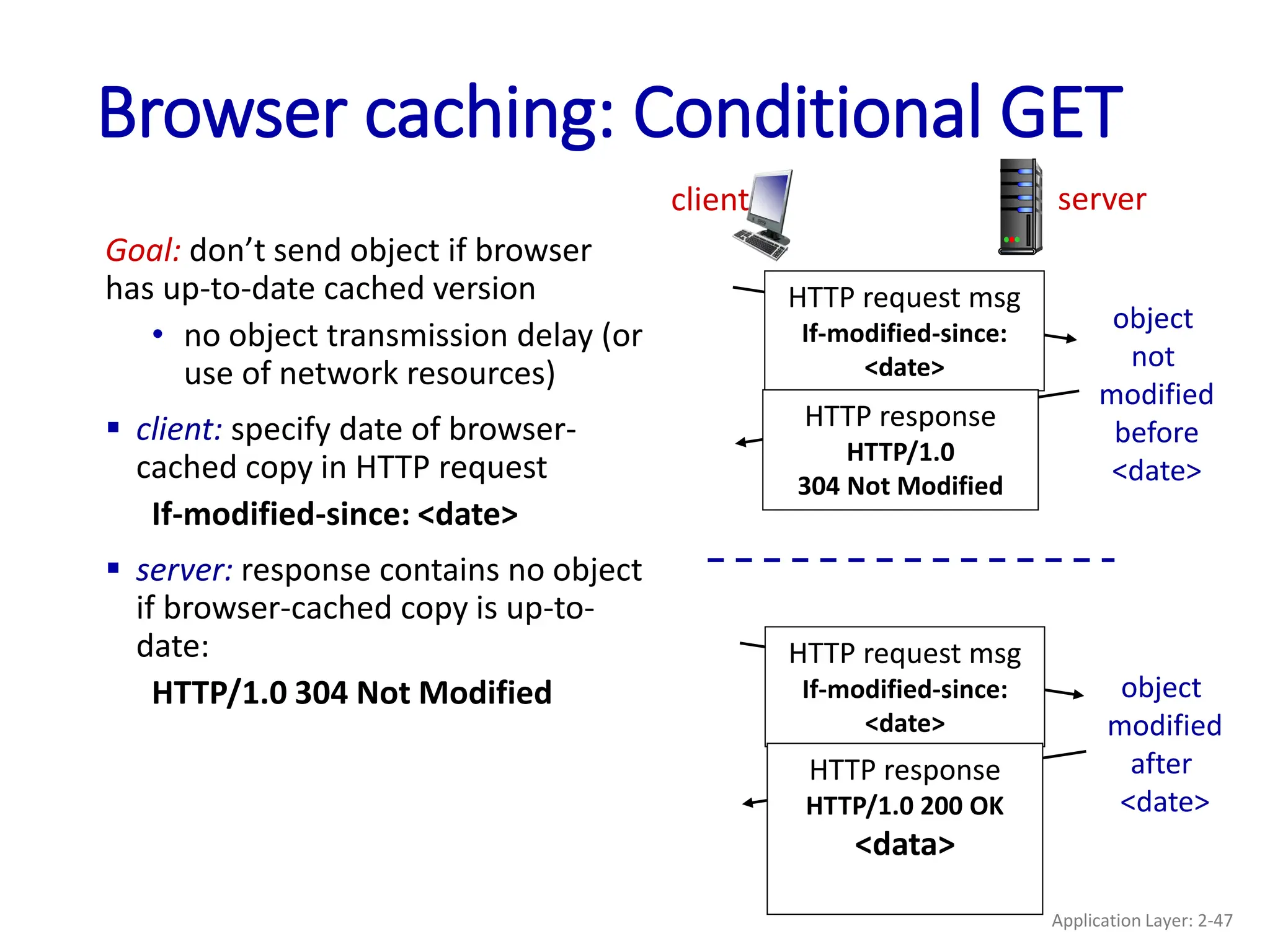 Browser caching: Conditional GET
Goal: don’t send object if browser
has up-to-date cached version
• no object transmission delay (or
use of network resources)
 client: specify date of browser-
cached copy in HTTP request
If-modified-since: <date>
 server: response contains no object
if browser-cached copy is up-to-
date:
HTTP/1.0 304 Not Modified
HTTP request msg
If-modified-since:
<date>
HTTP response
HTTP/1.0
304 Not Modified
object
not
modified
before
<date>
HTTP request msg
If-modified-since:
<date>
HTTP response
HTTP/1.0 200 OK
<data>
object
modified
after
<date>
client server
Application Layer: 2-47
 