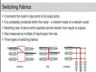 Inside a Router - Architecture of a router | PDF