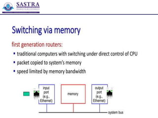 Inside a Router - Architecture of a router | PDF
