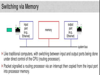 Inside a Router - Architecture of a router | PDF