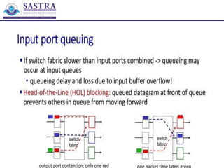 Inside a Router - Architecture of a router | PDF