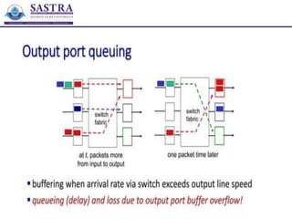 Inside a Router - Architecture of a router | PDF