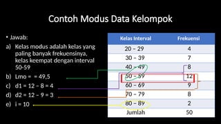 Contoh Modus 3. Mean Median Modus materi rata rata, nilai tengah, modus | PPTX