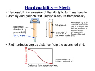 3. Metal Alloysasdasdfdsfdsfasdfafasd.pdf