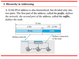 ipv 6 addressing dynamic addressing in networks | PPT