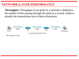 NETWORK-LAYER PERFORMANCE
Throughput: Throughput at any point in a network is defined as
the number of bits passing through the point in a second, which is
actually the transmission rate of data at that point.
 