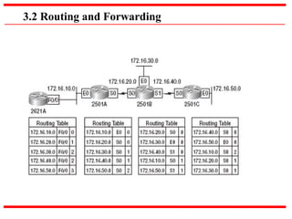 3.2 Routing and Forwarding
 