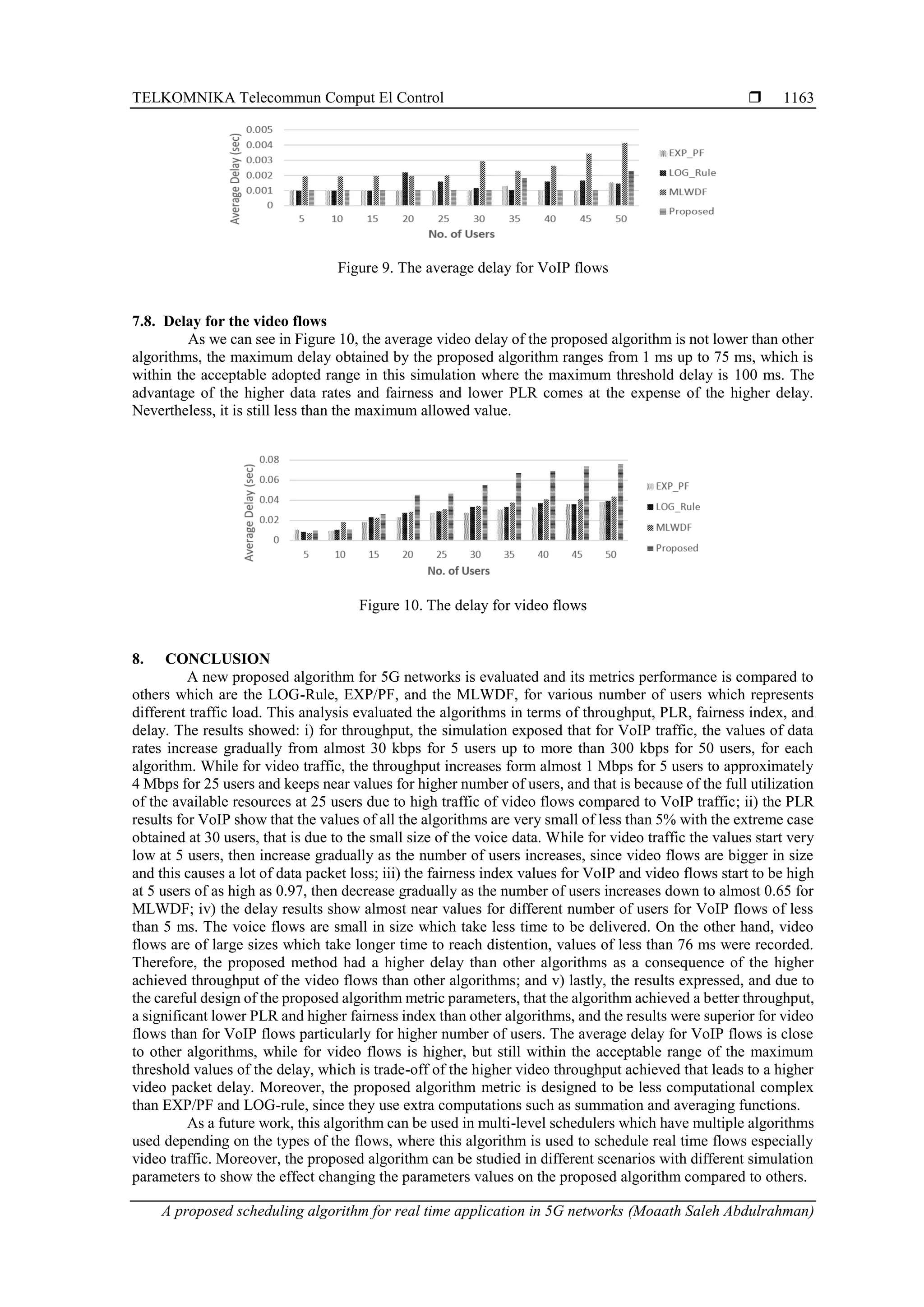 TELKOMNIKA Telecommun Comput El Control  A proposed scheduling algorithm for real time application in 5G networks (Moaath Saleh Abdulrahman) 1163 Figure 9. The average delay for VoIP flows 7.8. Delay for the video flows As we can see in Figure 10, the average video delay of the proposed algorithm is not lower than other algorithms, the maximum delay obtained by the proposed algorithm ranges from 1 ms up to 75 ms, which is within the acceptable adopted range in this simulation where the maximum threshold delay is 100 ms. The advantage of the higher data rates and fairness and lower PLR comes at the expense of the higher delay. Nevertheless, it is still less than the maximum allowed value. Figure 10. The delay for video flows 8. CONCLUSION A new proposed algorithm for 5G networks is evaluated and its metrics performance is compared to others which are the LOG-Rule, EXP/PF, and the MLWDF, for various number of users which represents different traffic load. This analysis evaluated the algorithms in terms of throughput, PLR, fairness index, and delay. The results showed: i) for throughput, the simulation exposed that for VoIP traffic, the values of data rates increase gradually from almost 30 kbps for 5 users up to more than 300 kbps for 50 users, for each algorithm. While for video traffic, the throughput increases form almost 1 Mbps for 5 users to approximately 4 Mbps for 25 users and keeps near values for higher number of users, and that is because of the full utilization of the available resources at 25 users due to high traffic of video flows compared to VoIP traffic; ii) the PLR results for VoIP show that the values of all the algorithms are very small of less than 5% with the extreme case obtained at 30 users, that is due to the small size of the voice data. While for video traffic the values start very low at 5 users, then increase gradually as the number of users increases, since video flows are bigger in size and this causes a lot of data packet loss; iii) the fairness index values for VoIP and video flows start to be high at 5 users of as high as 0.97, then decrease gradually as the number of users increases down to almost 0.65 for MLWDF; iv) the delay results show almost near values for different number of users for VoIP flows of less than 5 ms. The voice flows are small in size which take less time to be delivered. On the other hand, video flows are of large sizes which take longer time to reach distention, values of less than 76 ms were recorded. Therefore, the proposed method had a higher delay than other algorithms as a consequence of the higher achieved throughput of the video flows than other algorithms; and v) lastly, the results expressed, and due to the careful design of the proposed algorithm metric parameters, that the algorithm achieved a better throughput, a significant lower PLR and higher fairness index than other algorithms, and the results were superior for video flows than for VoIP flows particularly for higher number of users. The average delay for VoIP flows is close to other algorithms, while for video flows is higher, but still within the acceptable range of the maximum threshold values of the delay, which is trade-off of the higher video throughput achieved that leads to a higher video packet delay. Moreover, the proposed algorithm metric is designed to be less computational complex than EXP/PF and LOG-rule, since they use extra computations such as summation and averaging functions. As a future work, this algorithm can be used in multi-level schedulers which have multiple algorithms used depending on the types of the flows, where this algorithm is used to schedule real time flows especially video traffic. Moreover, the proposed algorithm can be studied in different scenarios with different simulation parameters to show the effect changing the parameters values on the proposed algorithm compared to others. 