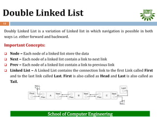 3. Data structures and algorithms - Linked List.pdf.pdf