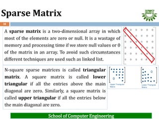 3. Data structures and algorithms - Linked List.pdf.pdf