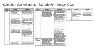 3. materi rko kabkota.pptx Rencana Kebutuhan Obat (RKO) adalah proses ...