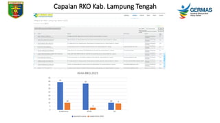 3. materi rko kabkota.pptx Rencana Kebutuhan Obat (RKO) adalah proses ...