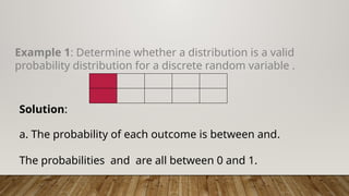 Probability Distribution Probability Distribution Probability ...