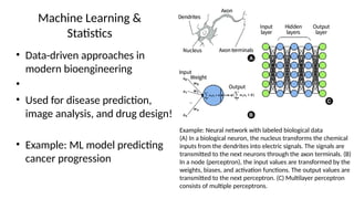 Mathematics used in Bioengineering.pptx