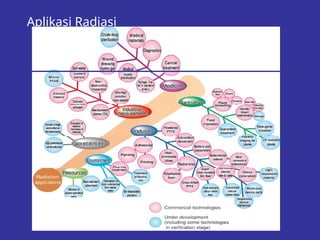 Paparan radiasi dalam kehidupan sehari-hari terutama dalam pertambangan ...