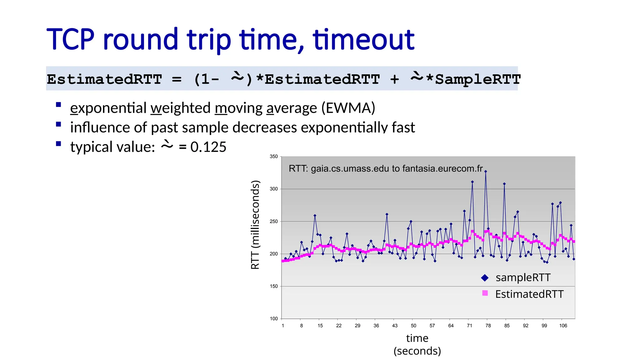 TCP round trip time, timeout
EstimatedRTT = (1- )*EstimatedRTT + *SampleRTT
 exponential weighted moving average (EWMA)
 influence of past sample decreases exponentially fast
 typical value:  = 0.125
RTT: gaia.cs.umass.edu to fantasia.eurecom.fr
100
150
200
250
300
350
1 8 15 22 29 36 43 50 57 64 71 78 85 92 99 106
time (seconnds)
RTT
(milliseconds)
SampleRTT Estimated RTT
RTT
(milliseconds)
RTT: gaia.cs.umass.edu to fantasia.eurecom.fr
sampleRTT
EstimatedRTT
time
(seconds)
 