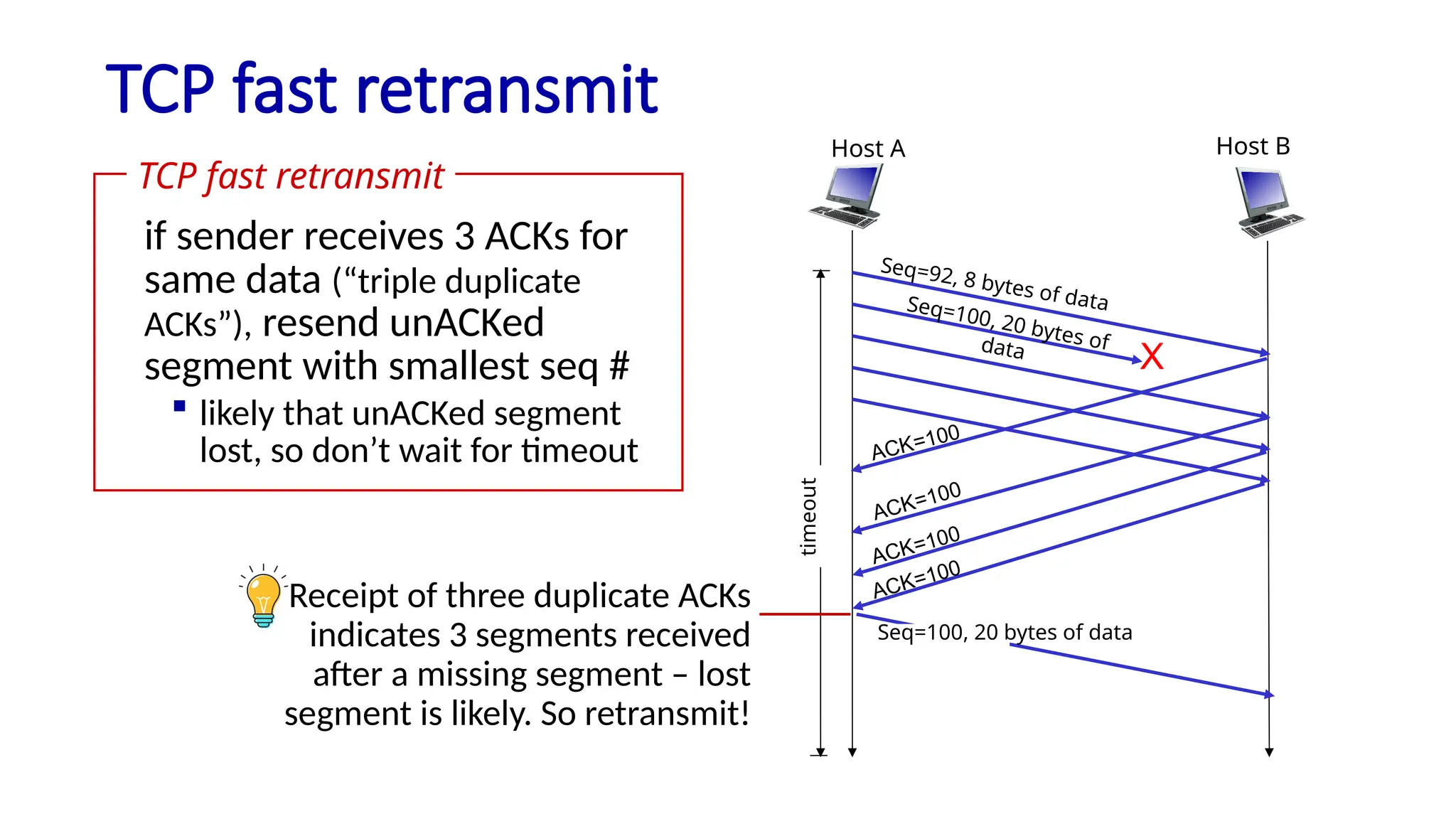 TCP fast retransmit
Host B
Host A
timeout
ACK=100
ACK=100
ACK=100
ACK=100
X
Seq=92, 8 bytes of data
Seq=100, 20 bytes of
data
Seq=100, 20 bytes of data
Receipt of three duplicate ACKs
indicates 3 segments received
after a missing segment – lost
segment is likely. So retransmit!
if sender receives 3 ACKs for
same data (“triple duplicate
ACKs”), resend unACKed
segment with smallest seq #
 likely that unACKed segment
lost, so don’t wait for timeout
TCP fast retransmit
 