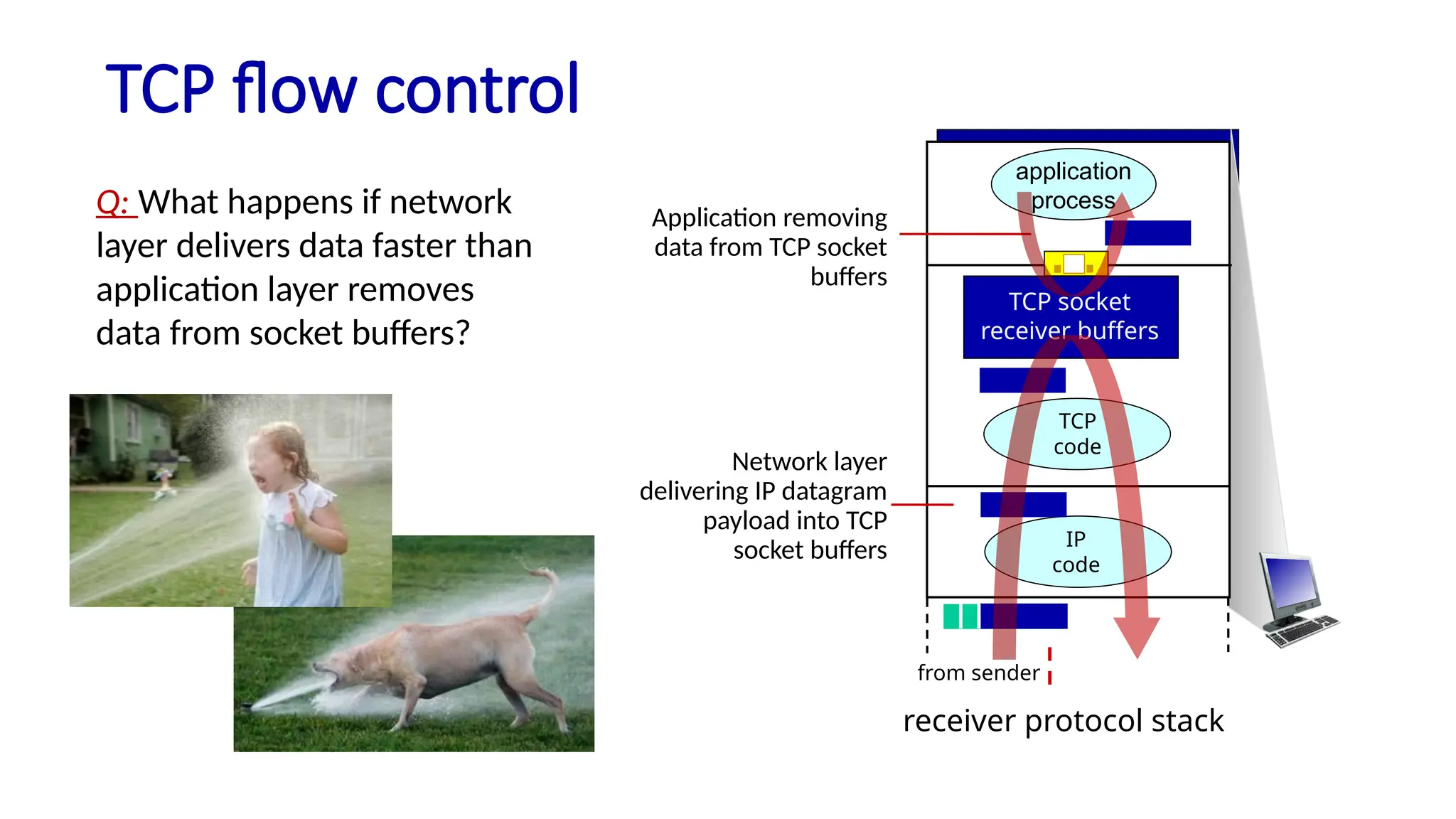 TCP flow control
application
process
TCP socket
receiver buffers
TCP
code
IP
code
receiver protocol stack
Q: What happens if network
layer delivers data faster than
application layer removes
data from socket buffers?
Network layer
delivering IP datagram
payload into TCP
socket buffers
from sender
Application removing
data from TCP socket
buffers
 