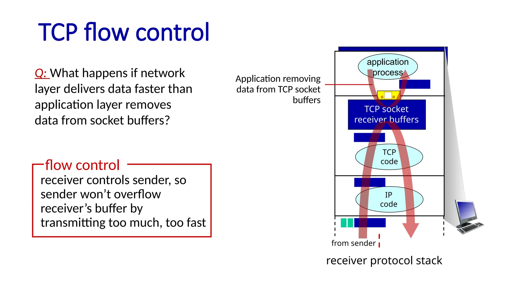 TCP flow control
application
process
TCP socket
receiver buffers
TCP
code
IP
code
receiver protocol stack
Q: What happens if network
layer delivers data faster than
application layer removes
data from socket buffers?
receiver controls sender, so
sender won’t overflow
receiver’s buffer by
transmitting too much, too fast
flow control
from sender
Application removing
data from TCP socket
buffers
 