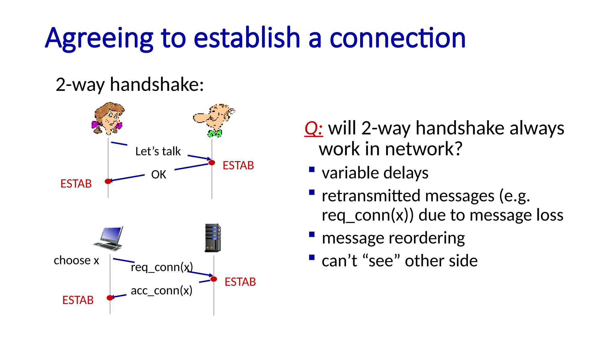 Agreeing to establish a connection
Q: will 2-way handshake always
work in network?
 variable delays
 retransmitted messages (e.g.
req_conn(x)) due to message loss
 message reordering
 can’t “see” other side
2-way handshake:
Let’s talk
OK
ESTAB
ESTAB
choose x
req_conn(x)
ESTAB
ESTAB
acc_conn(x)
 