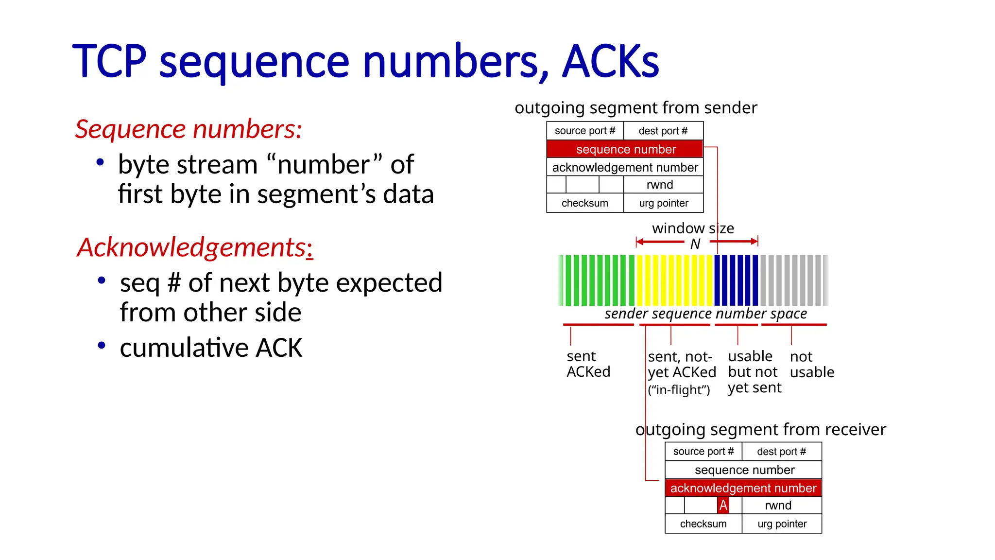 TCP sequence numbers, ACKs
Sequence numbers:
• byte stream “number” of
first byte in segment’s data
source port # dest port #
sequence number
acknowledgement number
checksum
rwnd
urg pointer
outgoing segment from receiver
A
sent
ACKed
sent, not-
yet ACKed
(“in-flight”)
usable
but not
yet sent
not
usable
window size
N
sender sequence number space
source port # dest port #
sequence number
acknowledgement number
checksum
rwnd
urg pointer
outgoing segment from sender
Acknowledgements:
• seq # of next byte expected
from other side
• cumulative ACK
 