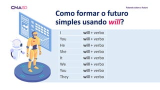 Falando sobre o futuro
Como formar o futuro
simples usando will?
I will + verbo
You will + verbo
He will + verbo
She will + verbo
It will + verbo
We will + verbo
You will + verbo
They will + verbo
 