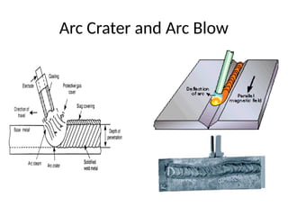 3. Arc Welding manufacturing process.pptx