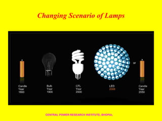 Changing Scenario of Lamps
CENTRAL POWER RESEARCH INSTITUTE, BHOPAL
 