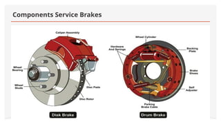 Introduction to the automotive brakes... | PPTX
