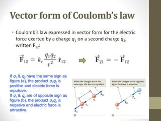 3. Electrostatics.pdfndidhdudhdhsuhsbejdu | PDF