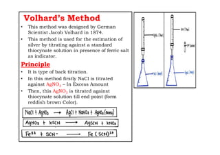 UNIT III 3.1 Precipitation Titrations . | PDF