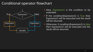 This the chapter is of fop chapter 3 decision of the c programming | PPTX