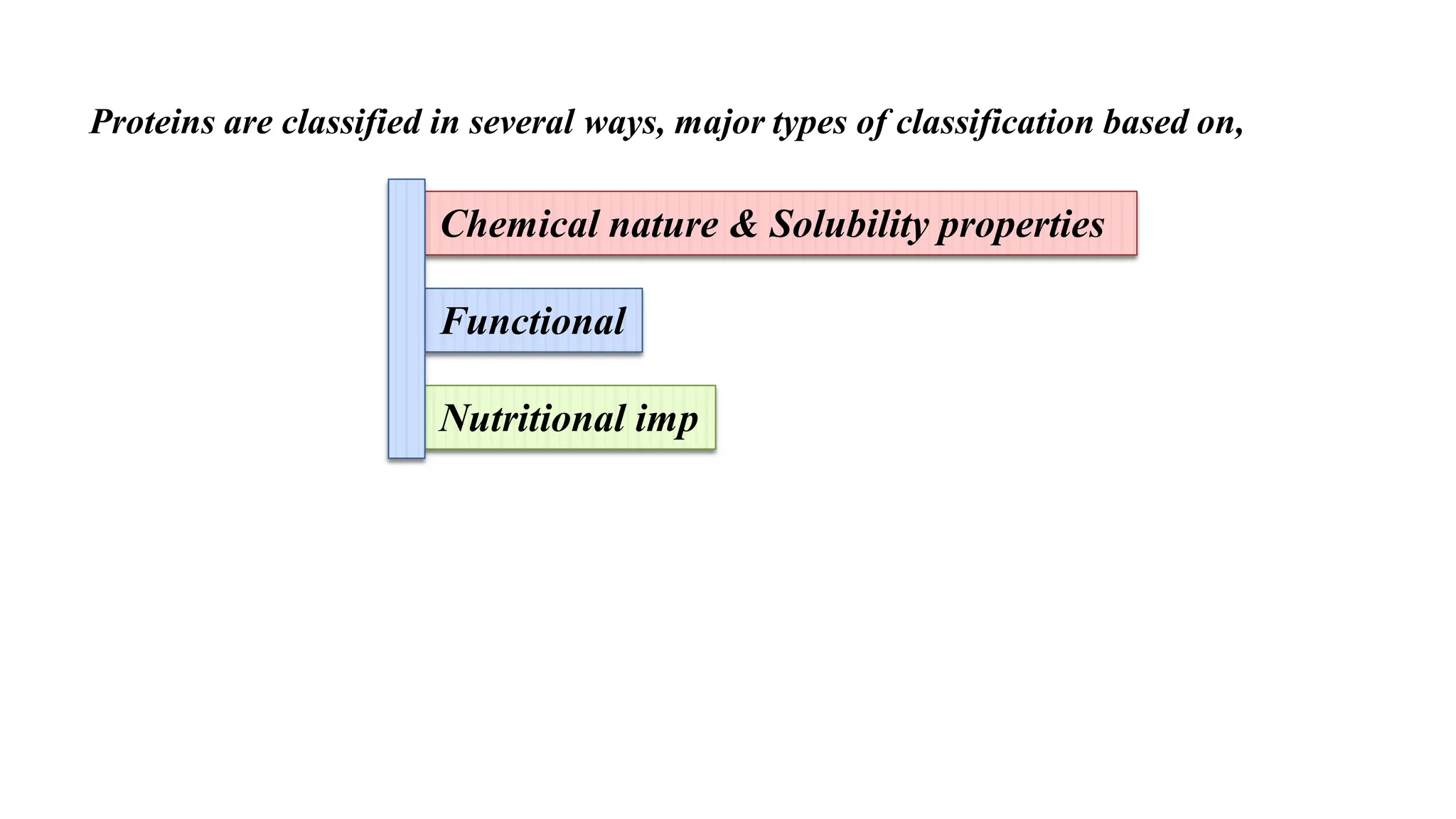 Functional
Chemical nature & Solubility properties
Nutritional imp
Proteins are classified in several ways, major types of classification based on,
 
