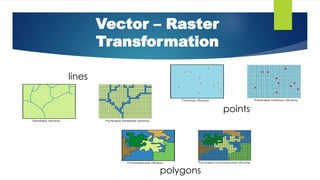 Raster and Vector data model. Transformations | PDF