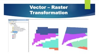 Raster and Vector data model. Transformations | PDF