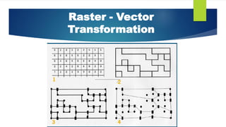 Raster and Vector data model. Transformations | PDF