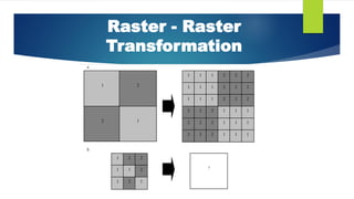 Raster and Vector data model. Transformations | PDF