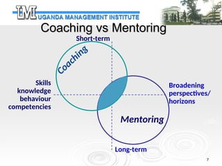 3.5 Performance Improvement_The Role of Employee Mentoring and Coaching ...