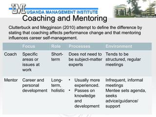 3.5 Performance Improvement_The Role of Employee Mentoring and Coaching ...
