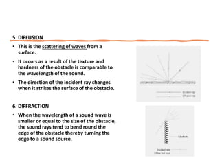 3. Room Acoustics-1.pdf for architecture student | PDF