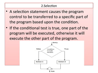 3.BUILDING BLOCKS OF ALGORITHMS .pptx