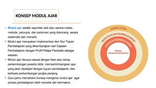 Modul Ajar sebuah penjelasan tentang modul | PPTX
