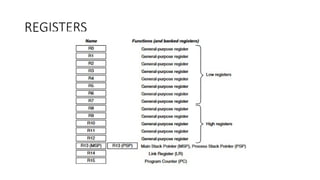 Read Register Embedded chapterOverview - embedded systems .pptx